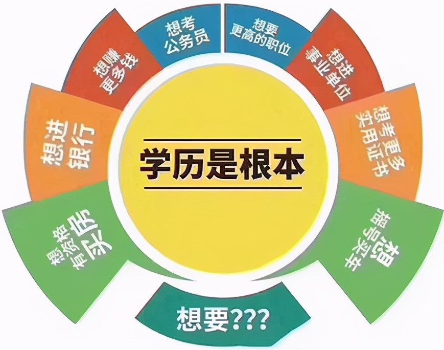 自考如何申請學位？畢業生必看指南！