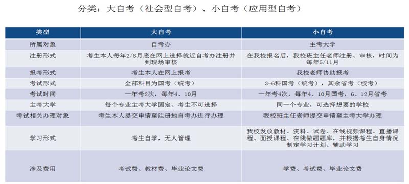 關(guān)于四川小自考的5個(gè)常見(jiàn)問(wèn)題！