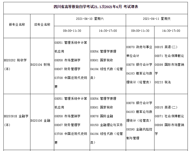 2021年4月四川自學考試開考課程公布！