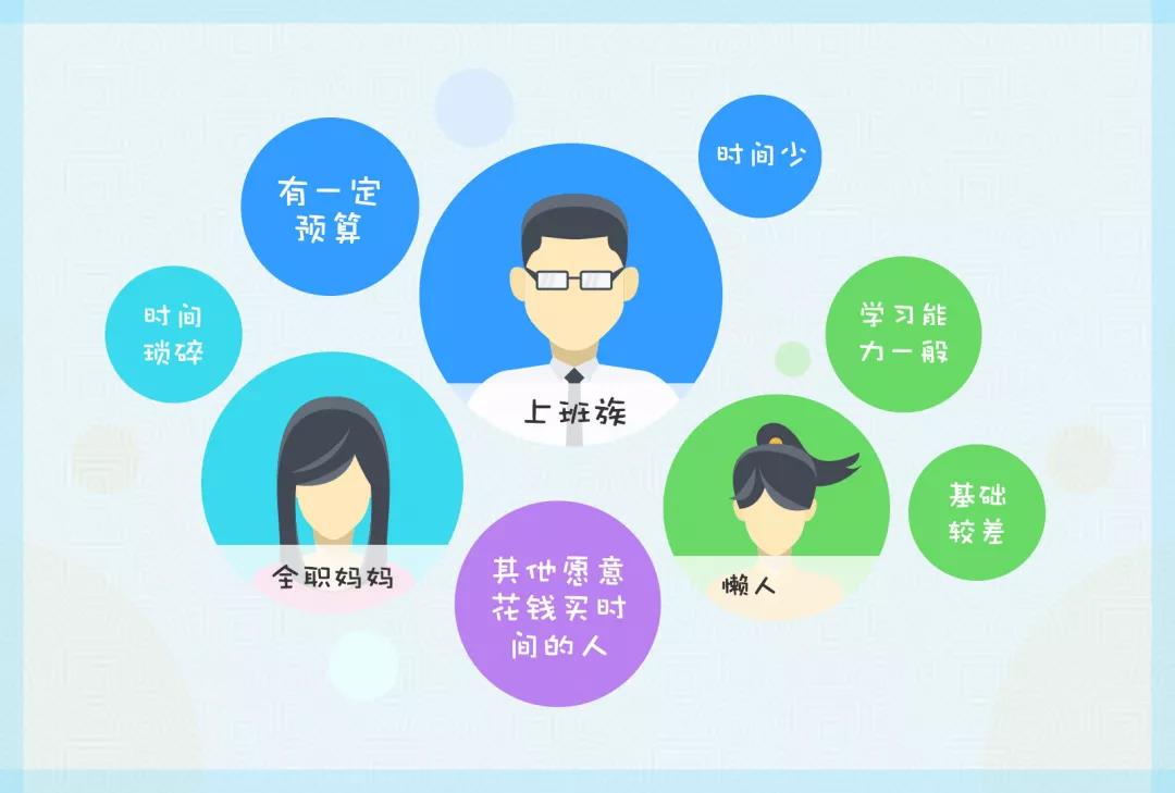 時(shí)間少，有預(yù)算的“富人黨”