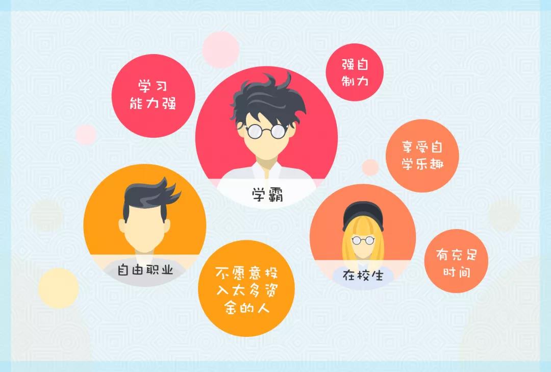有時(shí)間、能力的“自學(xué)黨”