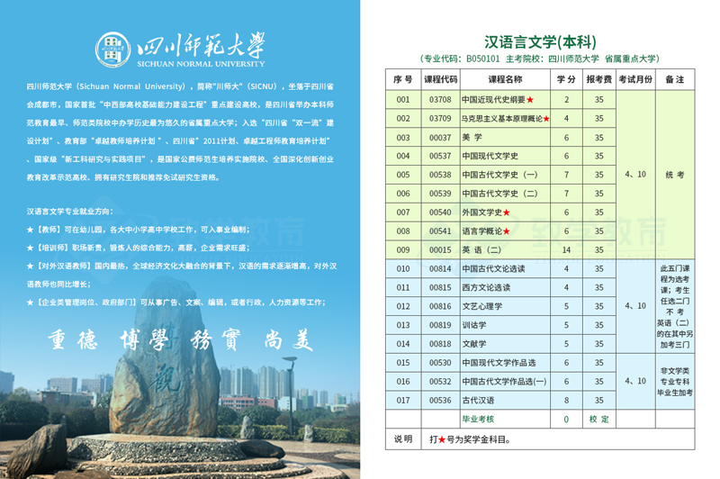 漢語言文學(xué)專業(yè)為例，主考考哪些公共課程