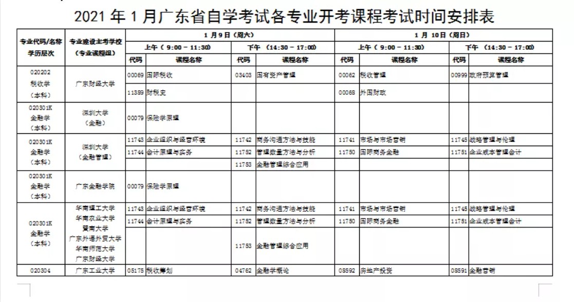 新一輪的自考已經確定，2022年各省自考課程安排出來了