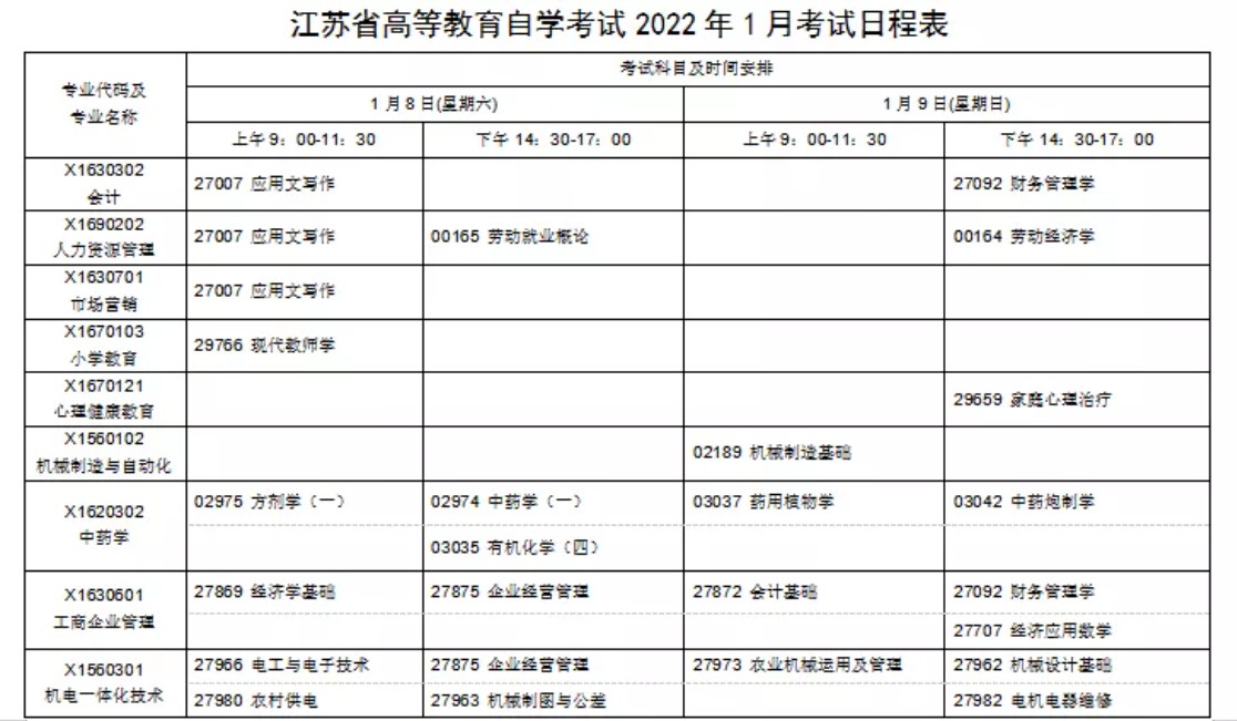 新一輪的自考已經確定，2022年各省自考課程安排出來了