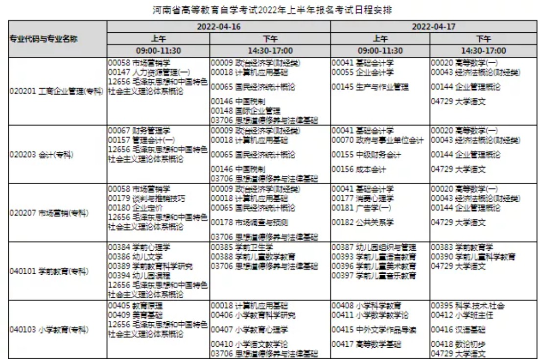 新一輪的自考已經確定，2022年各省自考課程安排出來了