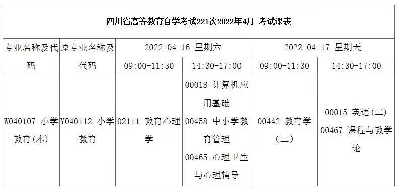 2022年四川自考4月的考試安排，應該如何計劃復習？
