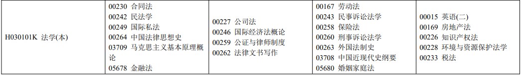 2022年10月四川自考本科法學(xué)考試安排H03010K