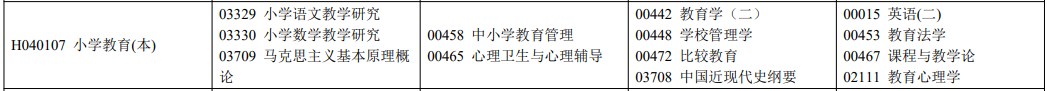 2022年10月四川自考小學教育專業考試安排H040107