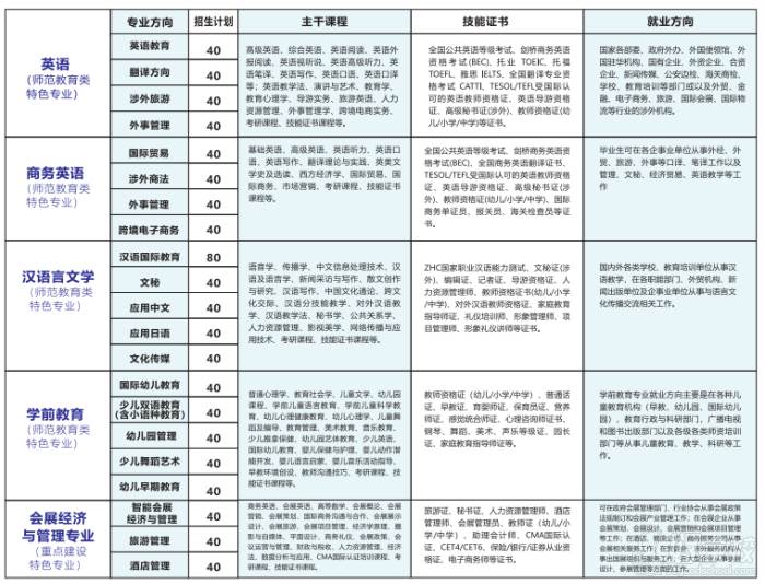 課程內(nèi)容